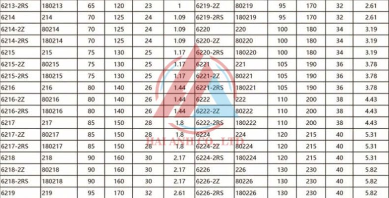 Xem thêm về CATALOG Thông số Vòng bi cầu