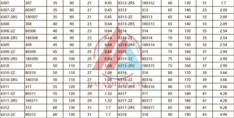 Xem thêm về CATALOG CATALOG %count (alt)%